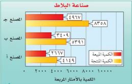 صناعة البلاط